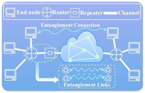 糾纏輔助的量子網(wǎng)絡(luò) 原理、技術(shù)與挑戰(zhàn)