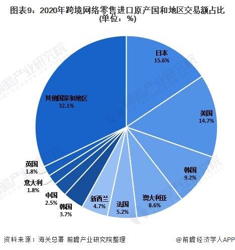 優化翡翠市場結構 基于網絡技術開發的深度分析與未來發展策略